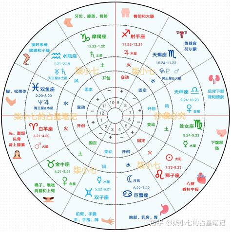 星盤是否夏令時,星盤查詢