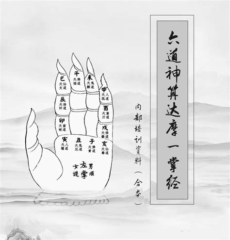 佛教算命方法,一掌經算命詳細方法全書